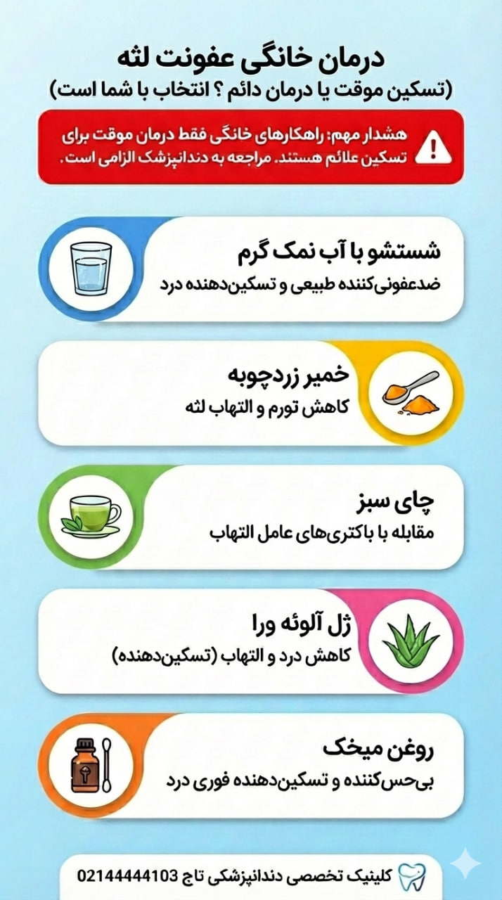 اینفوگرافی درمان عفونت لثه در خانه