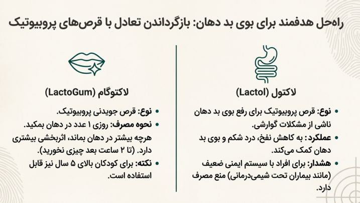 قرص های پروبیوتیک برای رفع بوی بد دهان