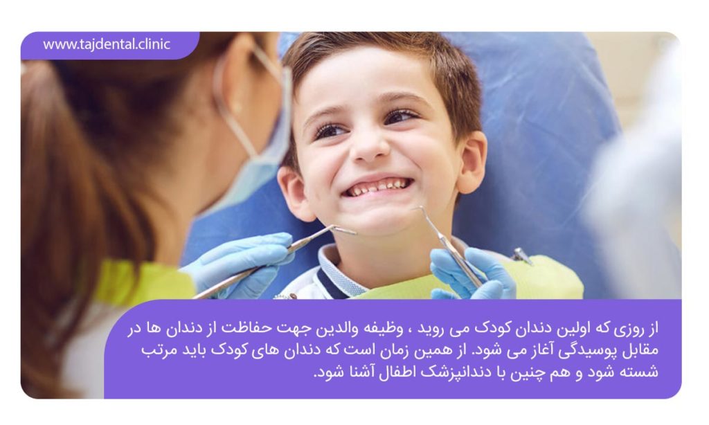 تصویری که درباره بهترین سن مراجعه به دندانپزشکی کودکان توضیحاتی ارائه داده است