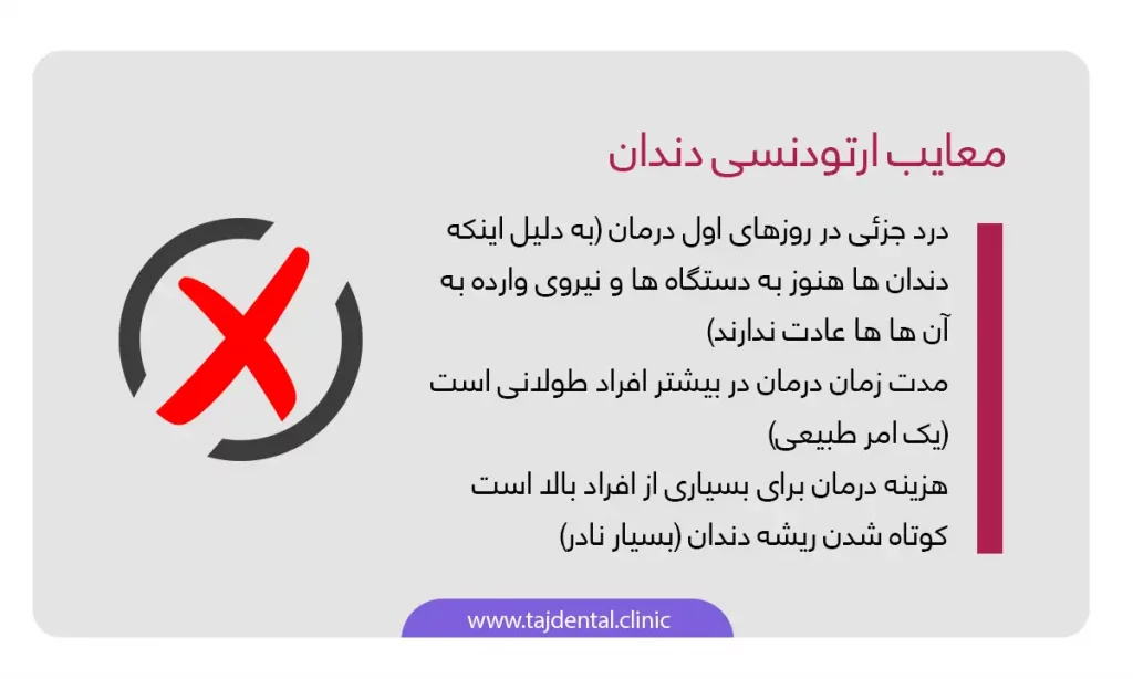 اینفوگرافی معایب ارتودنسی دندان