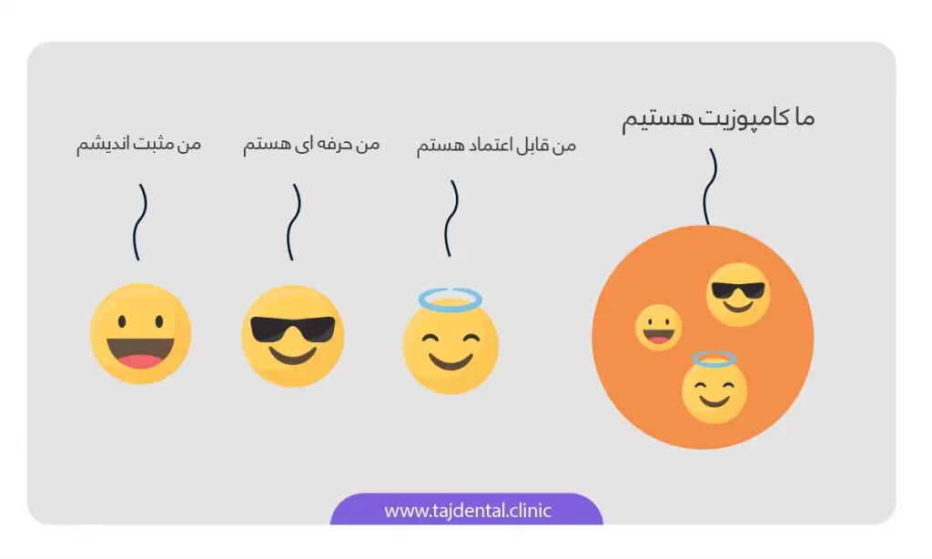تصویر اینفوگرافی ساده جهت تعریف کامپوزیت دندان